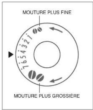 WOLF Coffee Systems - RÉGLAGE DE LA MOUTURE - 2