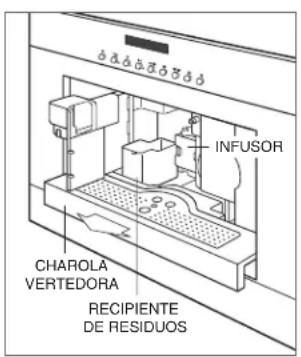 WOLF Coffee Systems - Recomendaciones sobre el cuidado - 1