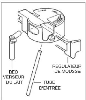 WOLF Coffee Systems - Conseils d'entretien - 2