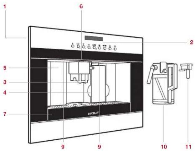 WOLF Coffee Systems - Características del Sistema para café - 1