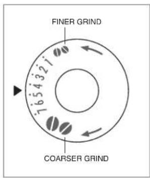 WOLF Coffee Systems - GRIND ADJUSTMENT - 2