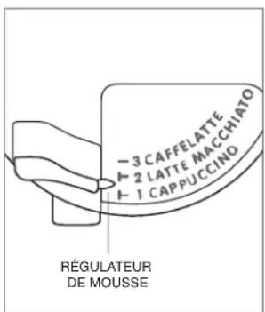 WOLF Coffee Systems - MOUSSE - 1