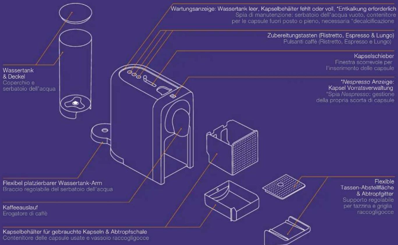 Turmix Nespresso Prodigio - Maschinenübersicht / Panoramica sulla macchina - 2