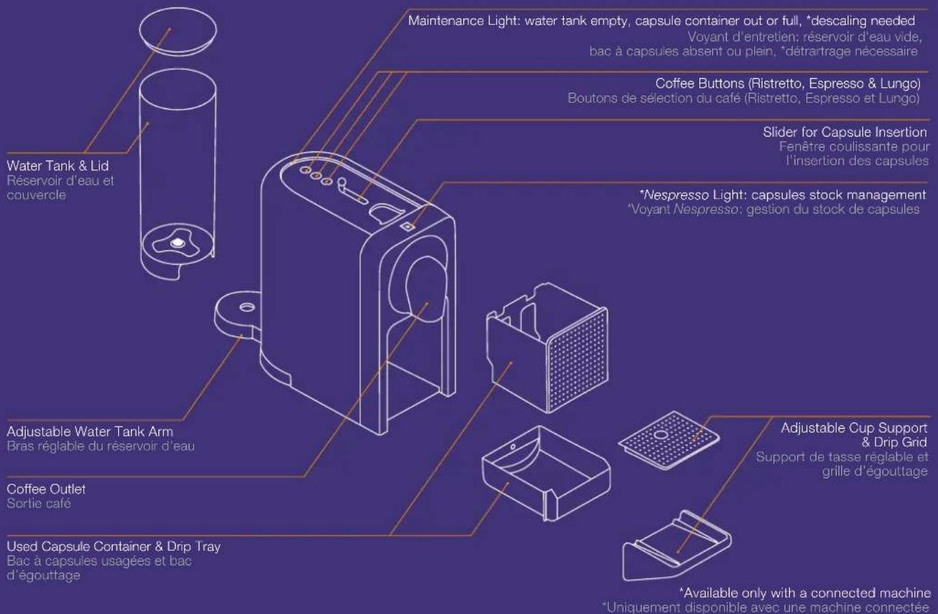Turmix Nespresso Prodigio - Machine Overview/ Présentation de la machine - 1