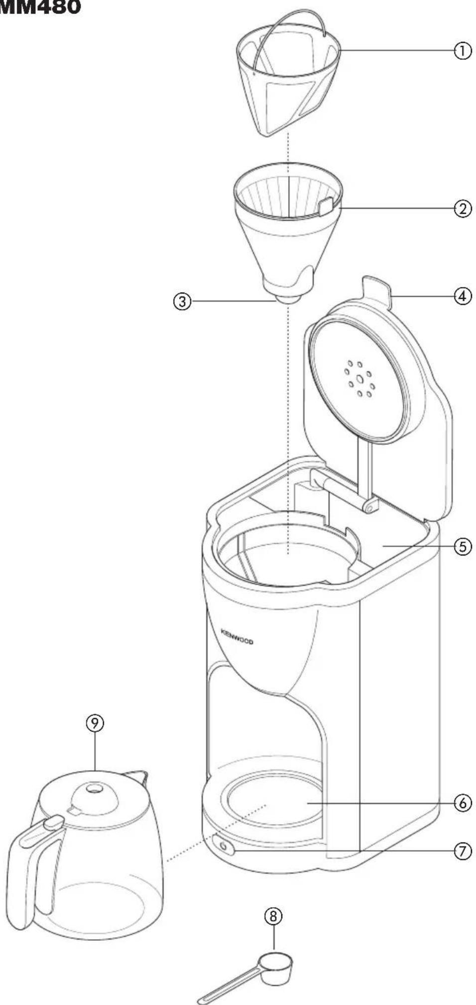 KENWOOD Scene CMM490 - 1