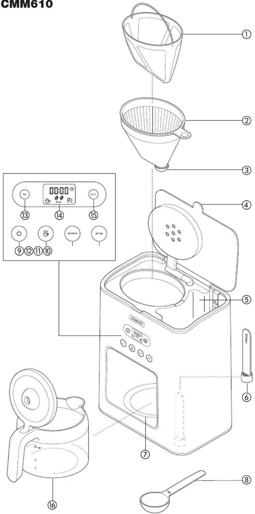 KENWOOD CMM620 - 2