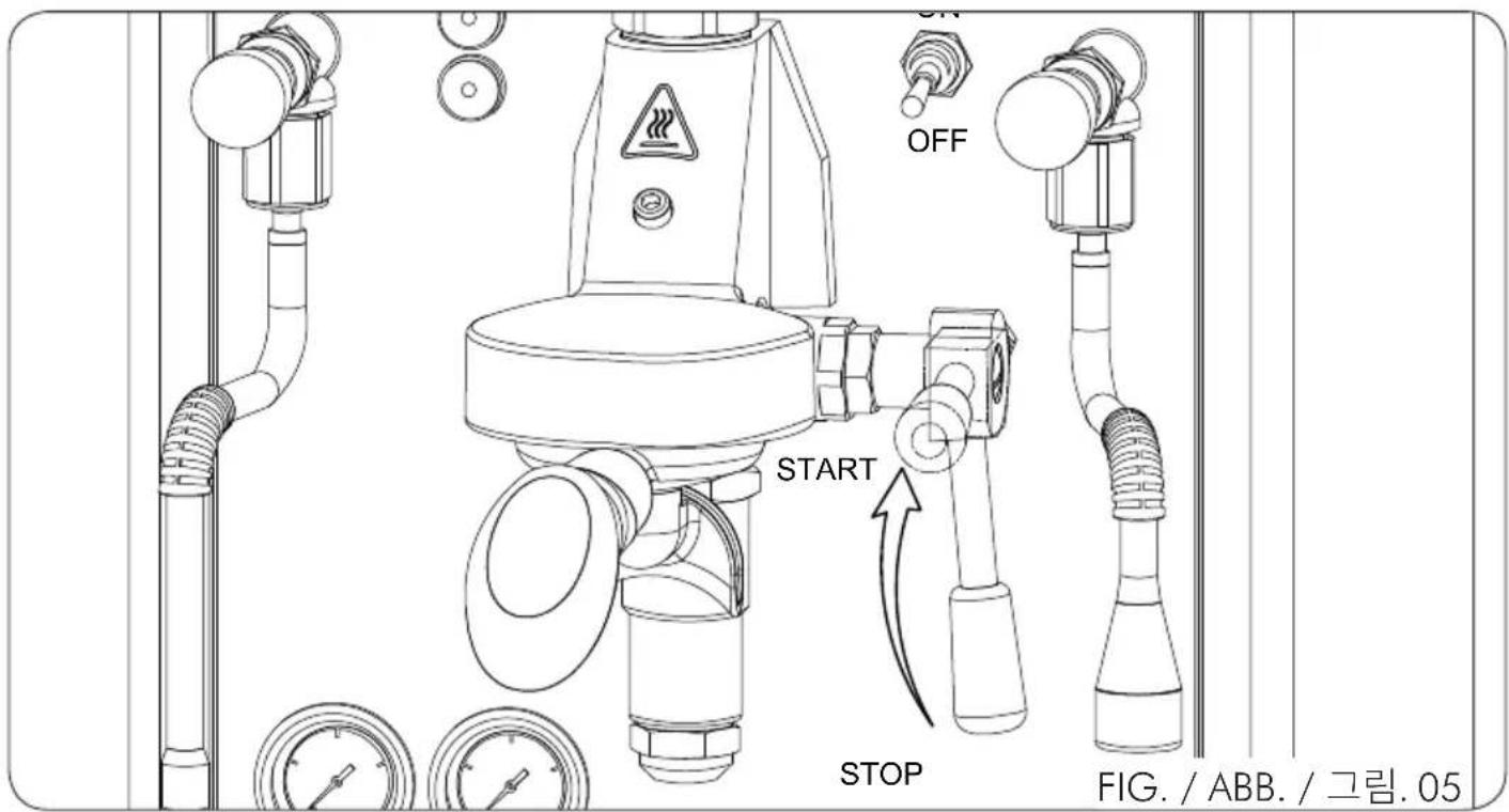 OFF START STOP FIG. / ABB. / 그림. 05