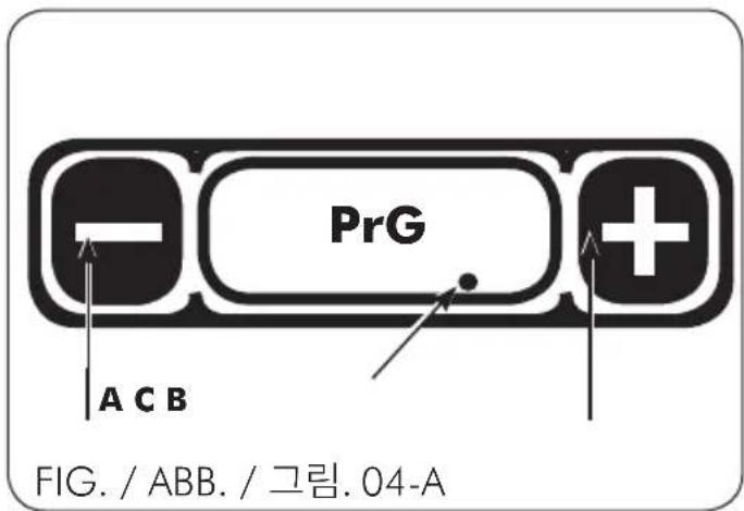 PrG A C B FIG. / ABB. / 그림. 04-A