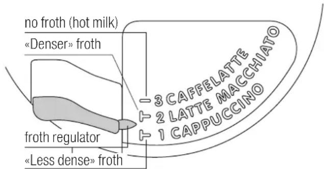 V-ZUG CCSXSL60 - MAKING CAPPUCCINO - 1