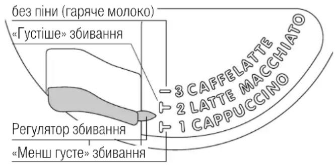 V-ZUG CCSXSL60 - ПРИГОТУВАННЯ КАПУЧИНО - 1