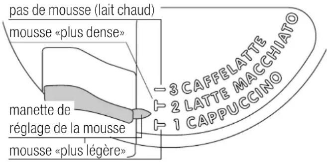 V-ZUG CCSXSL60 - MODIFICATION DE LA QUANTITÉ D'EAU CHAUDE - 1