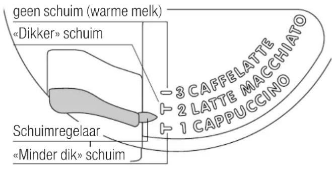 V-ZUG CCSXSL60 - CAPPUCCINO MAKEN - 1