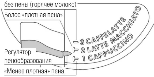 V-ZUG CCSXSL60 - ПРИГОТОВЛЕНИЕ КАПУЧИНО - 1