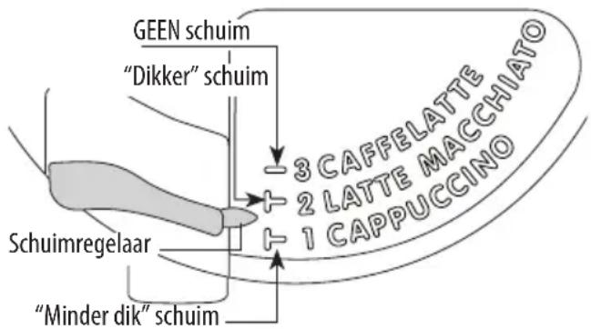 V-ZUG CCSSL60 - CappuCCIno maken - 1