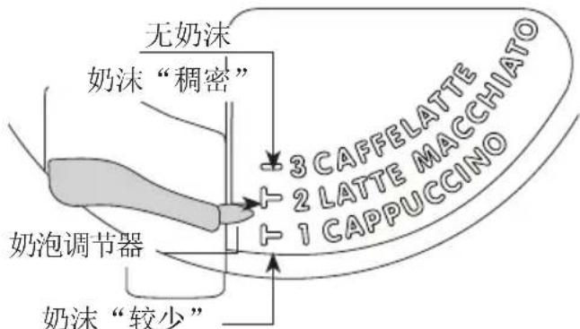 V-ZUG CCSSL60 - 制备卡布奇诺 - 1