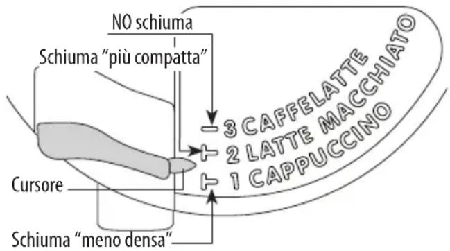 V-ZUG CCSSL60 - PreParazione del caPPuccino - 1