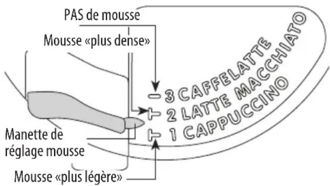 V-ZUG CCSSL60 - PrÉParaTiON de CaPPUCCiNO - 1