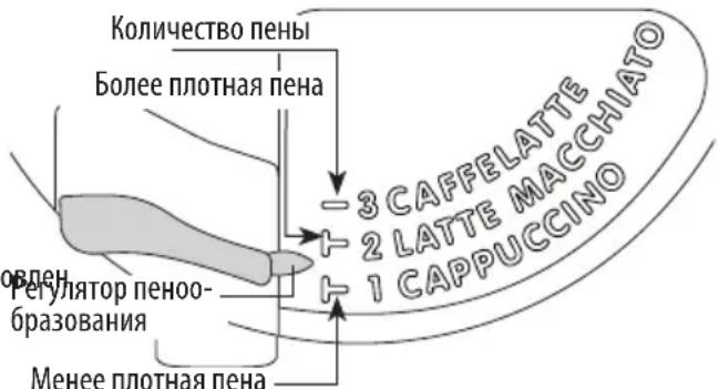 V-ZUG CCSSL60 - ПРИГОТОВЛЕНИЕ КАПУЧИНО - 1