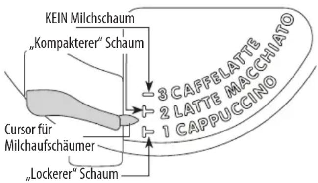 V-ZUG CCSSL60 - ZUBEREItUnG VOn CaPPUCCInO - 1