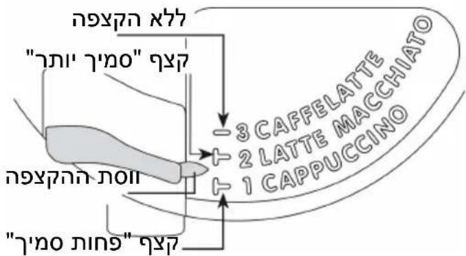 V-ZUG CCSSL60 - בְרָהּ - 1