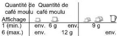 Schaerer Opal - Programmation du volume d'eau. - 4