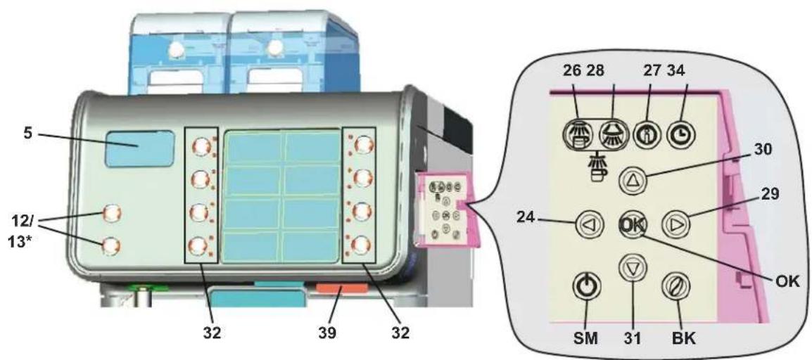 Faema Barcode - Beschreibung der Schaltblende - 1