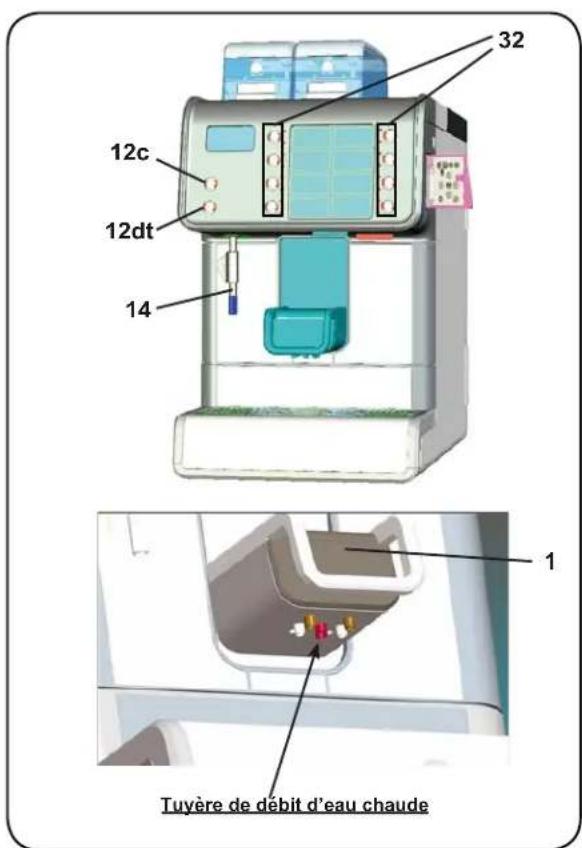 Faema Barcode - Débit avec dosage automatique - 1