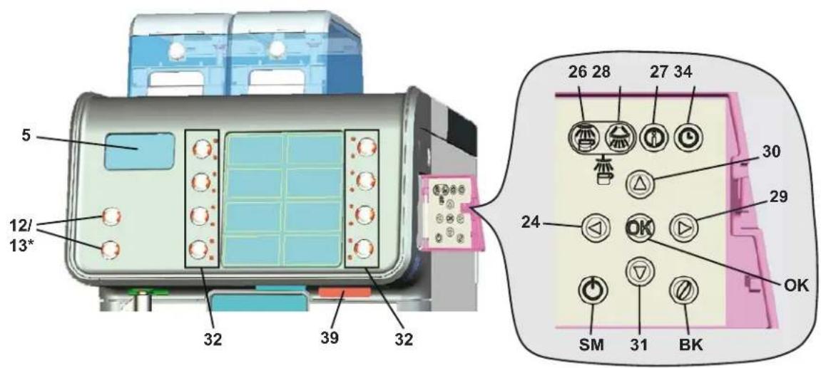 Faema Barcode - Descrizione pannello comandi - 1
