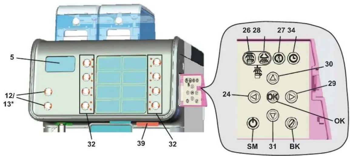 Faema Barcode - Descripción del panel de mandos - 1