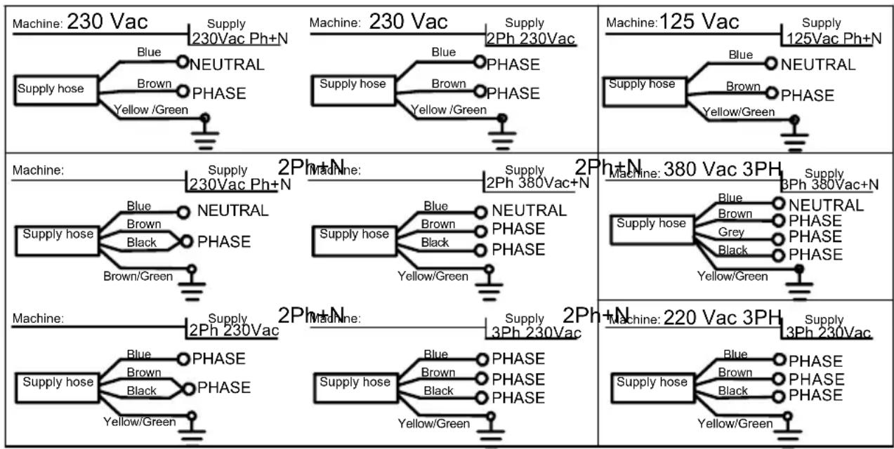 Expobar Markus - Connection options - 1