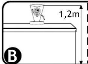 1,2m B