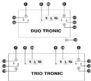 ASCASO Uno - Esquema UNO/ DUO/TRIO - 5