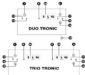 ASCASO Uno - Schema UNO / DUO / TRIO - 5