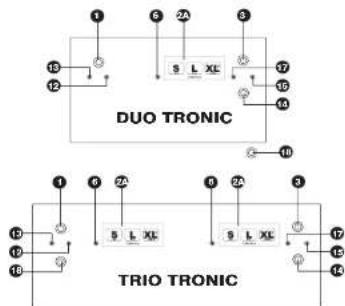 ASCASO Steel Trio PM - Esquema UNO / DUO / TRIO - 5