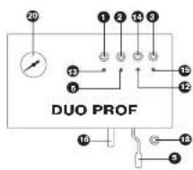 ASCASO Steel Trio PM - Esquema UNO / DUO / TRIO - 3