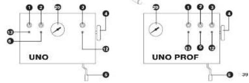 ASCASO Steel Duo Pro - 2-. Schema UNO / DUO / TRIO - 2