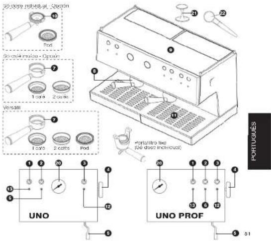 ASCASO Steel Duo Pro - Características principais - 1