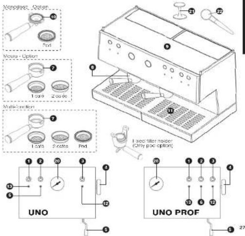 ASCASO Steel Duo PF - 2-. Schéma UNO / DUO / TRIO - 1