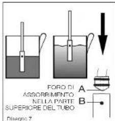 ASCASO Elipse - Preparazione del cappuccino - 1