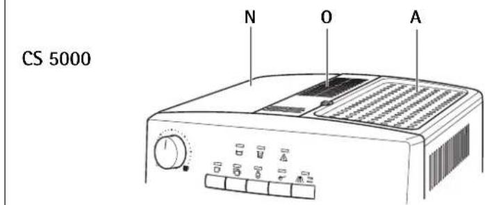 AEG-ELECTROLUX Caffe Silenzio CS5000 - 2