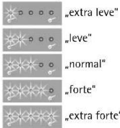 AEG-ELECTROLUX Cafe Perfetto CP 2500 - SeLECTIONAR a quantidade de cafe moido - 1