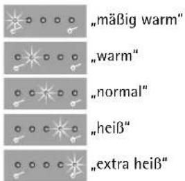 AEG-ELECTROLUX Cafe Perfetto CP 2200 - Kaffeetemperatur ein-stellen - 1