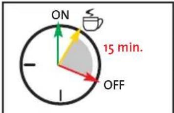 ON 15 min. OFF