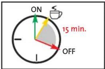 ON 15 min. OFF
