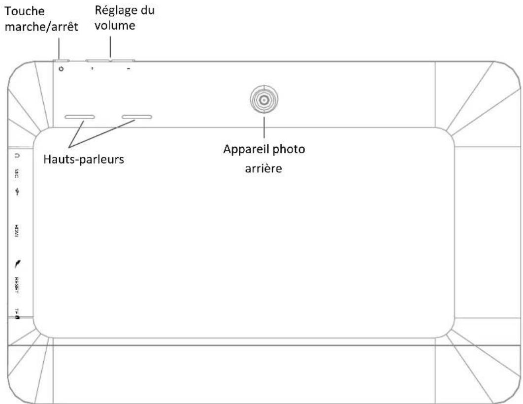 HAIER PAD 1021 - Vue de dos - 1