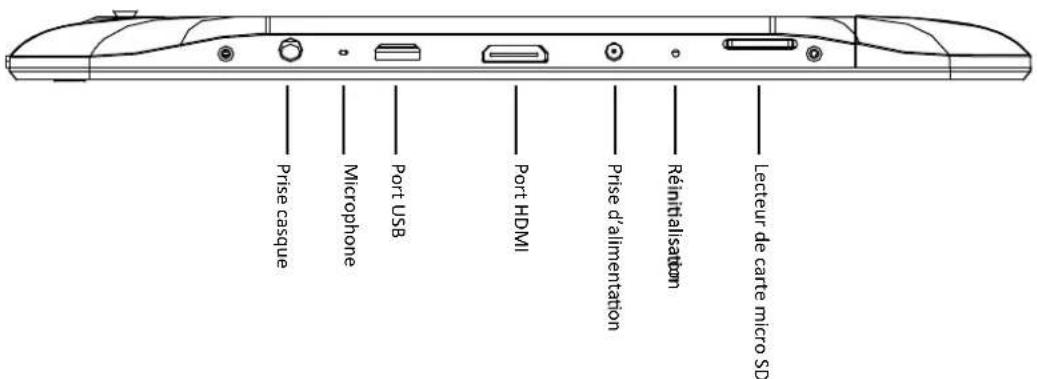 HAIER PAD 1021 - Schéma - 2