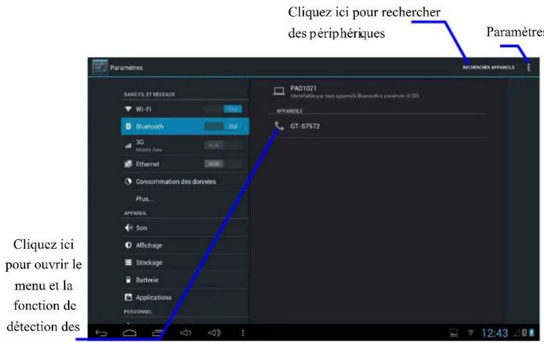 HAIER PAD 1021 - Utiliser les fonctions Bluetooth (comme men oinné au schéma 3-2) : - 1