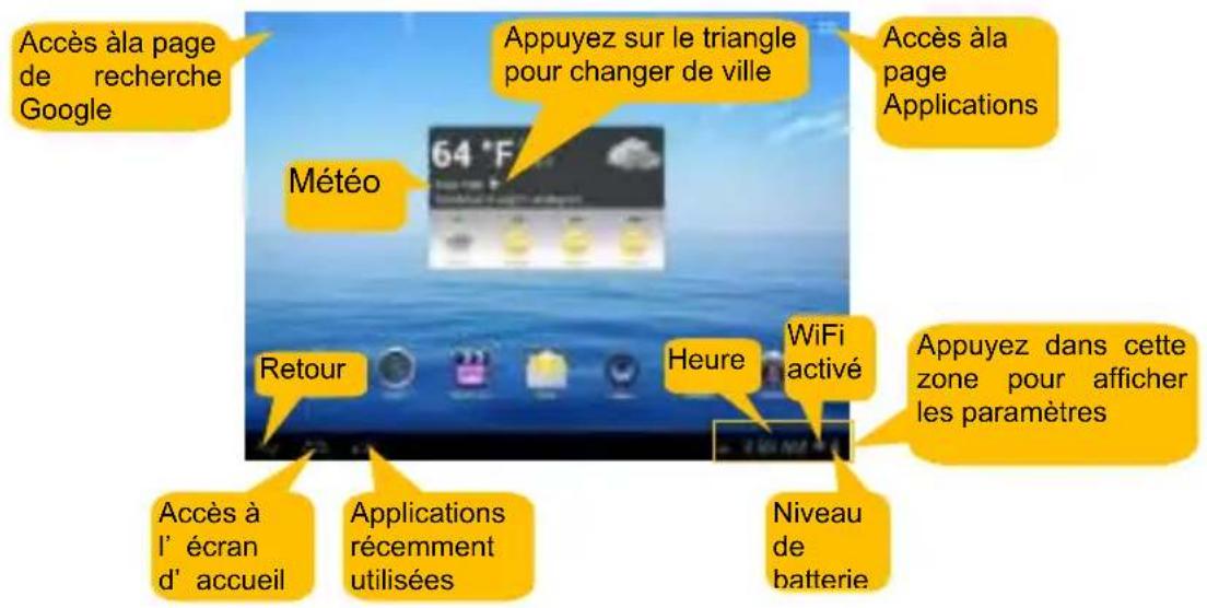 HAIER PAD 822 - Écran d'accueil - 1