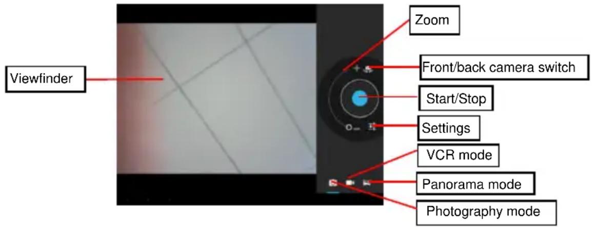 HAIER PAD 822 - Using the Camcorder/Camera - 1