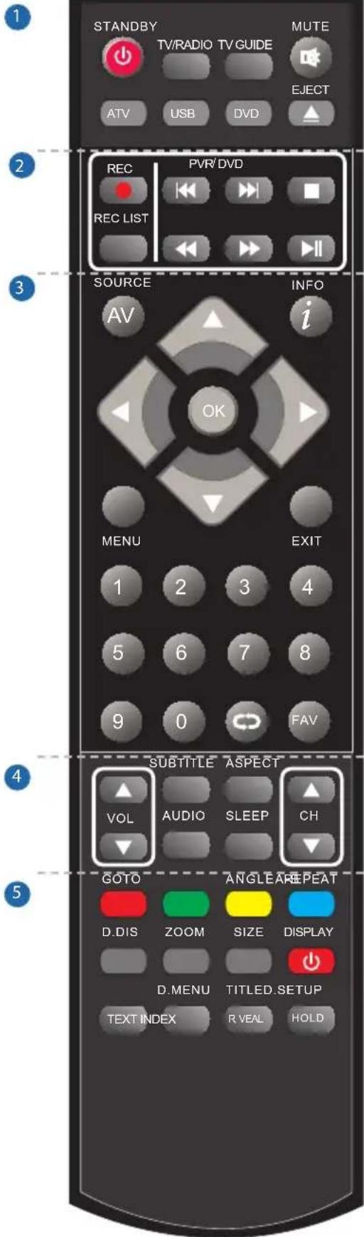 BLAUPUNKT UX32J56BTCDUGA05 - Tip: - 1
